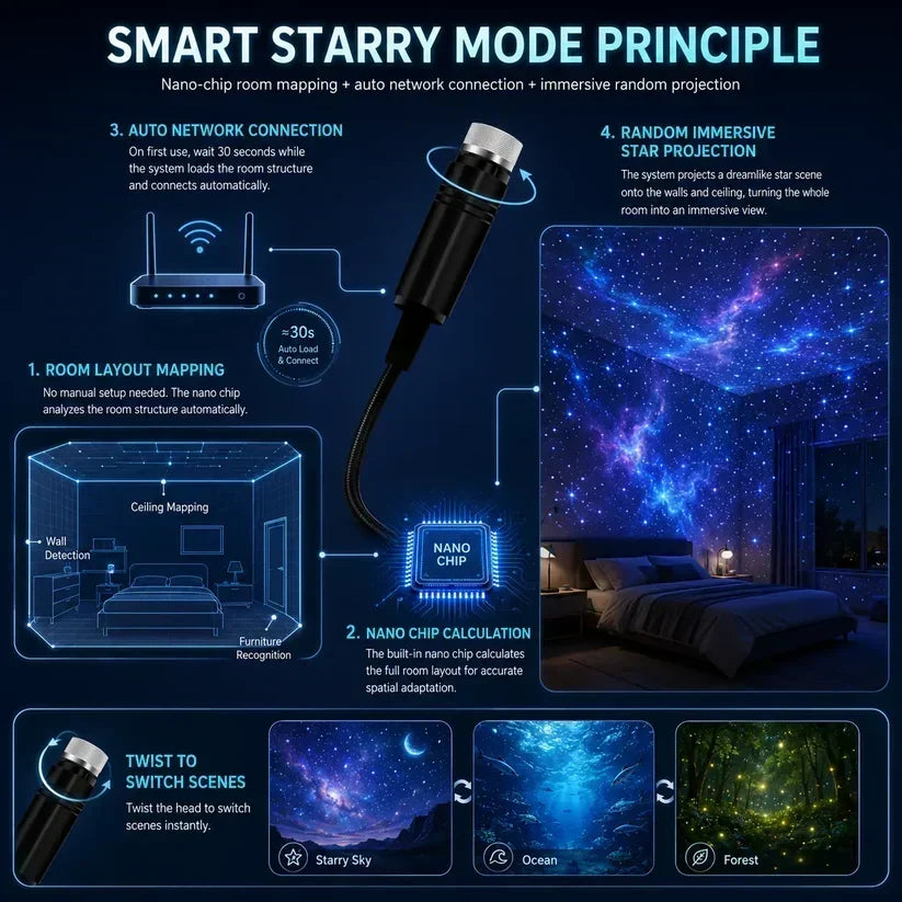 ✨Last day Promotion🎉5D Galaxy Ocean Projector for Bedroom
