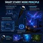✨Last day Promotion🎉5D Galaxy Ocean Projector for Bedroom