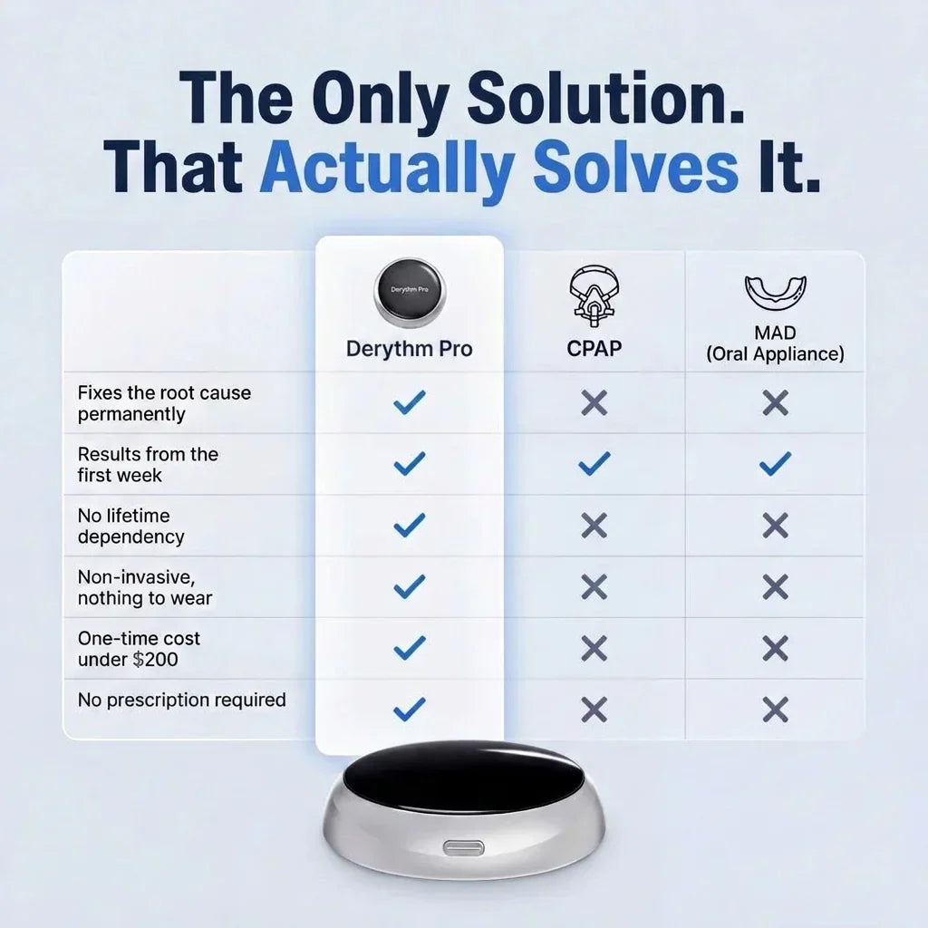 Advanced Neuro-Stimulation Anti-Snoring Sleep Aid