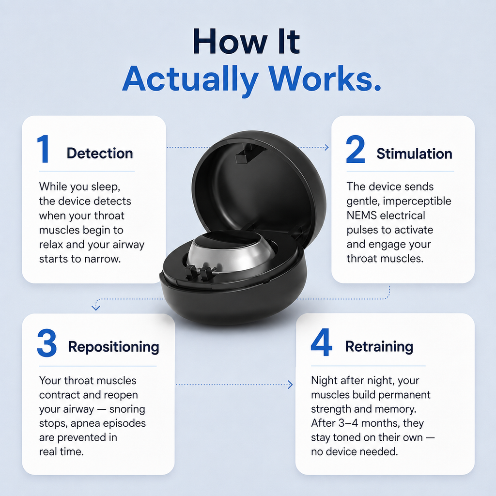 Advanced Neuro-Stimulation Anti-Snoring Sleep Aid