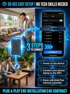 🎁This Week's Special Pric- [Power on and use] All-network portable wifi